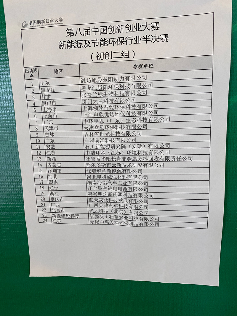 参加科技创新大赛总决赛宜春